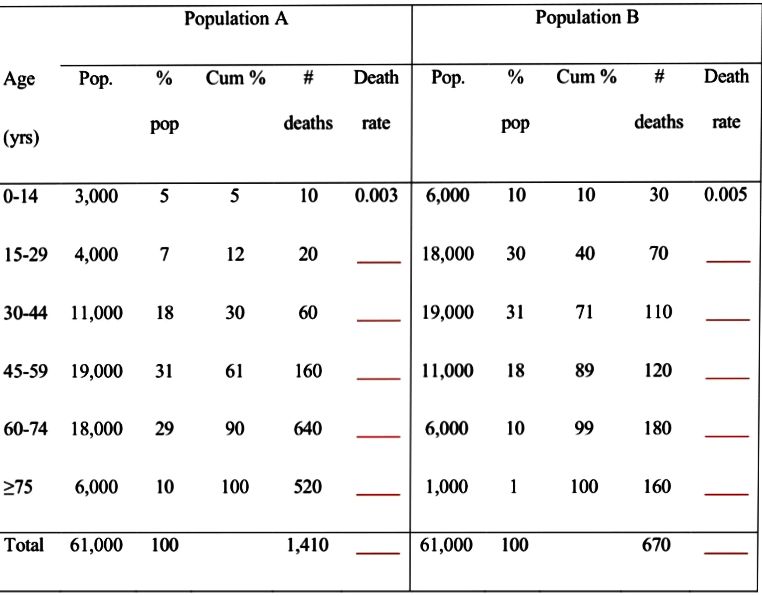 Statistics homework question answer, step 1, image 1