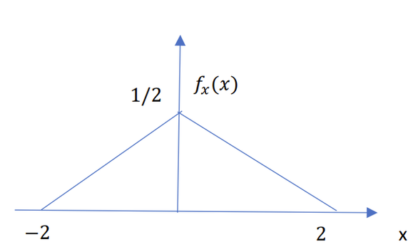 Electrical Engineering homework question answer, step 1, image 1