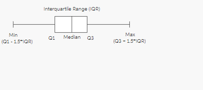 Statistics homework question answer, step 1, image 1