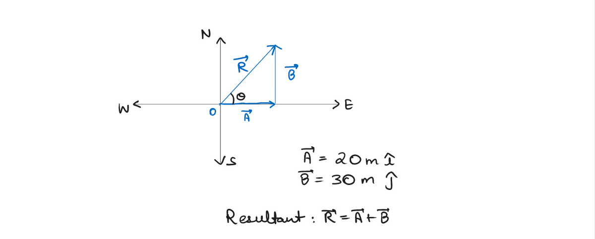 Physics homework question answer, step 1, image 1