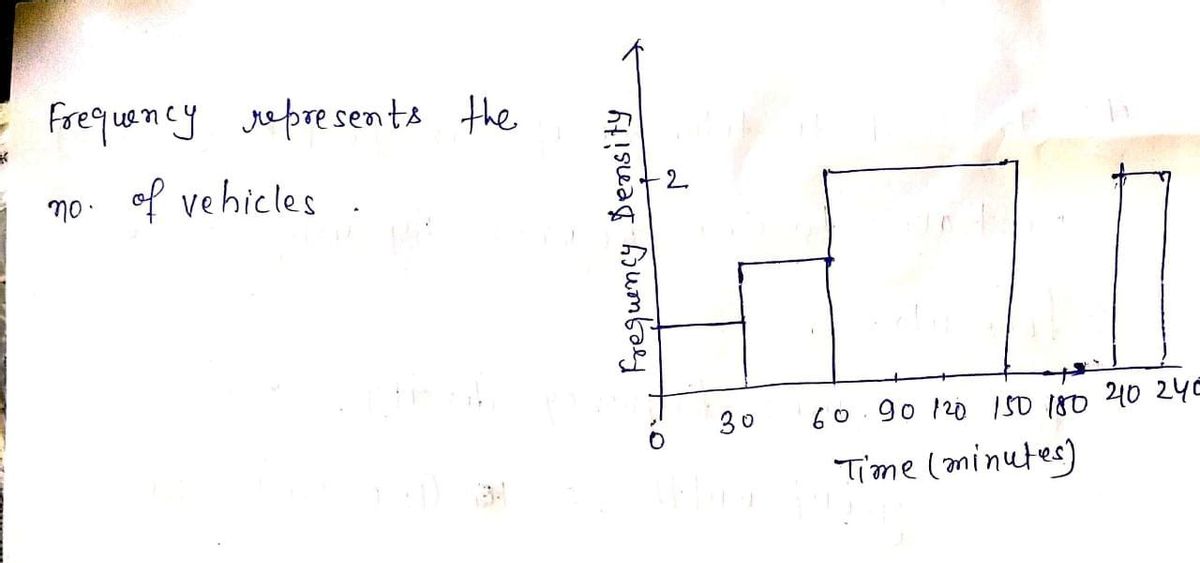 Answered The Incomplete Table Shows The Times Bartleby 6484