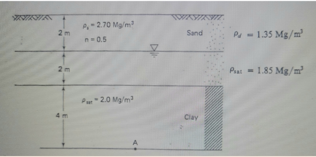 Civil Engineering homework question answer, step 1, image 1