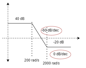 Electrical Engineering homework question answer, step 1, image 1