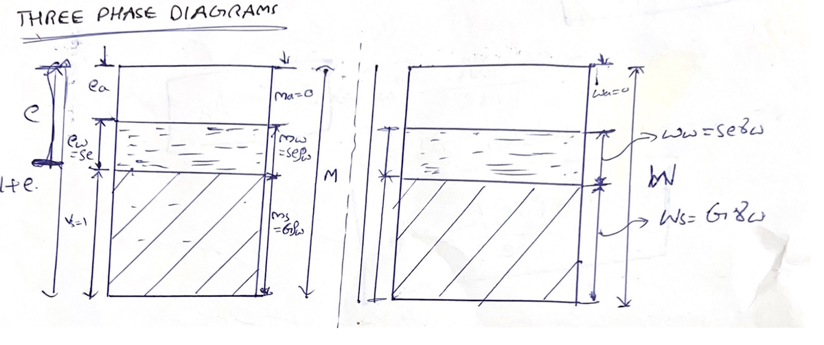 Civil Engineering homework question answer, step 1, image 1