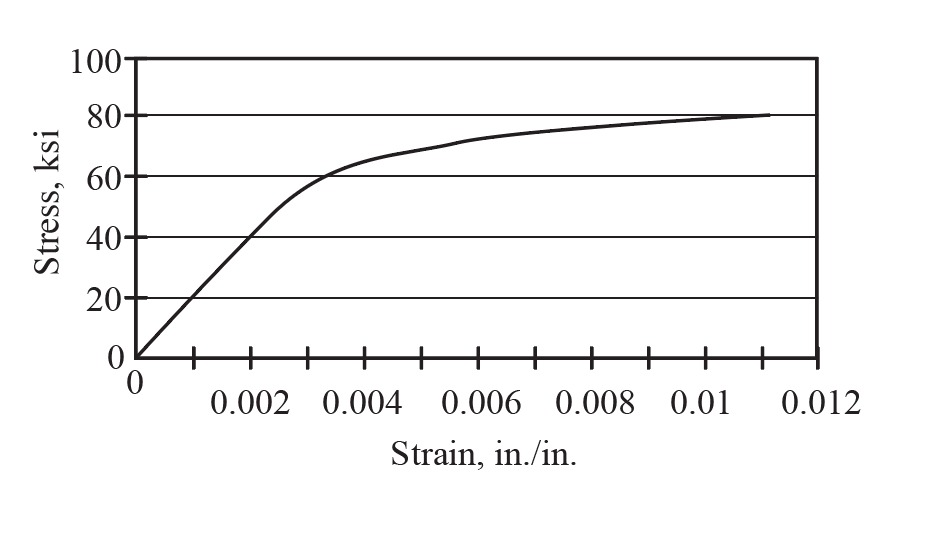 Civil Engineering homework question answer, step 1, image 1