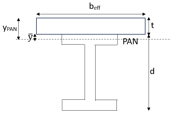 Civil Engineering homework question answer, step 1, image 1