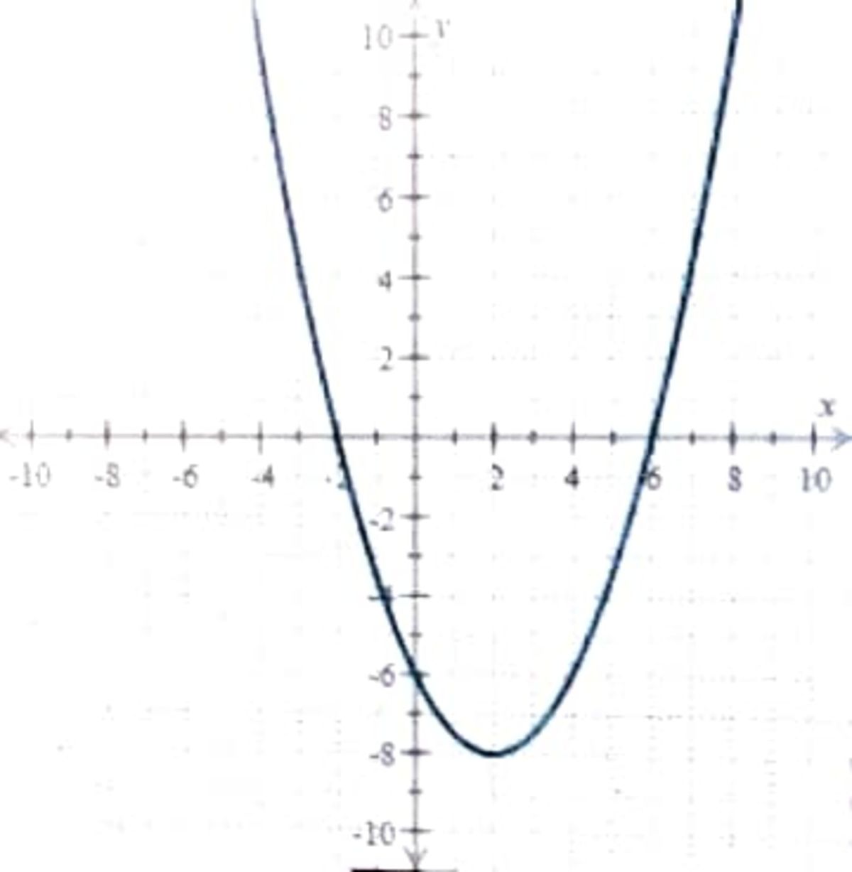 Algebra homework question answer, step 1, image 1