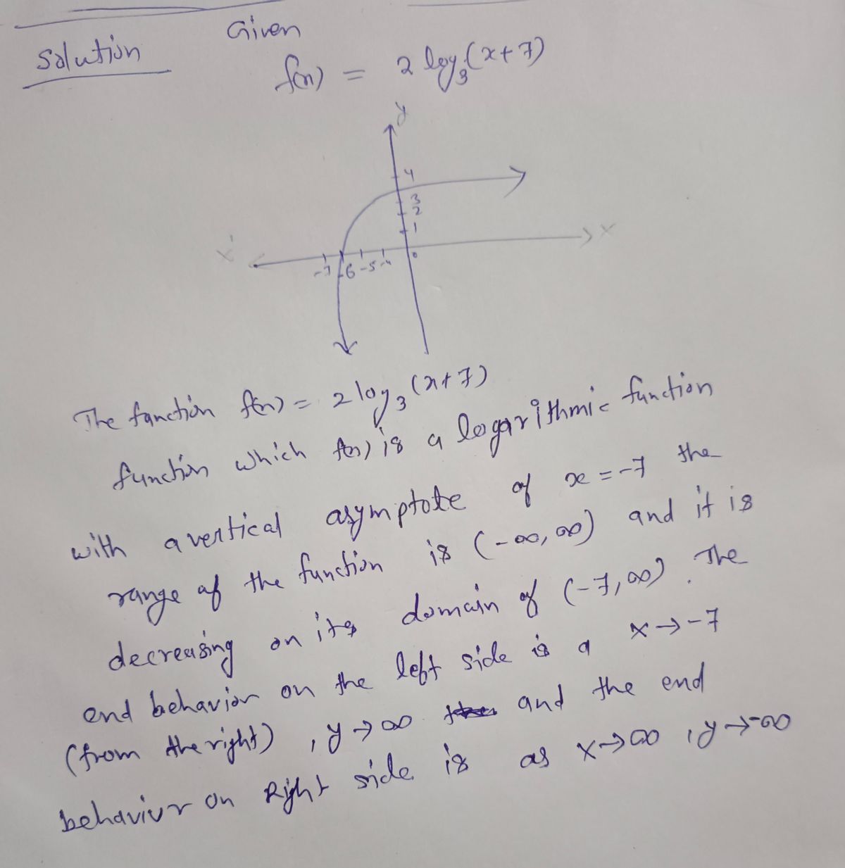 Trigonometry homework question answer, step 1, image 1