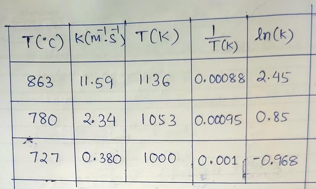 Chemistry homework question answer, step 1, image 1