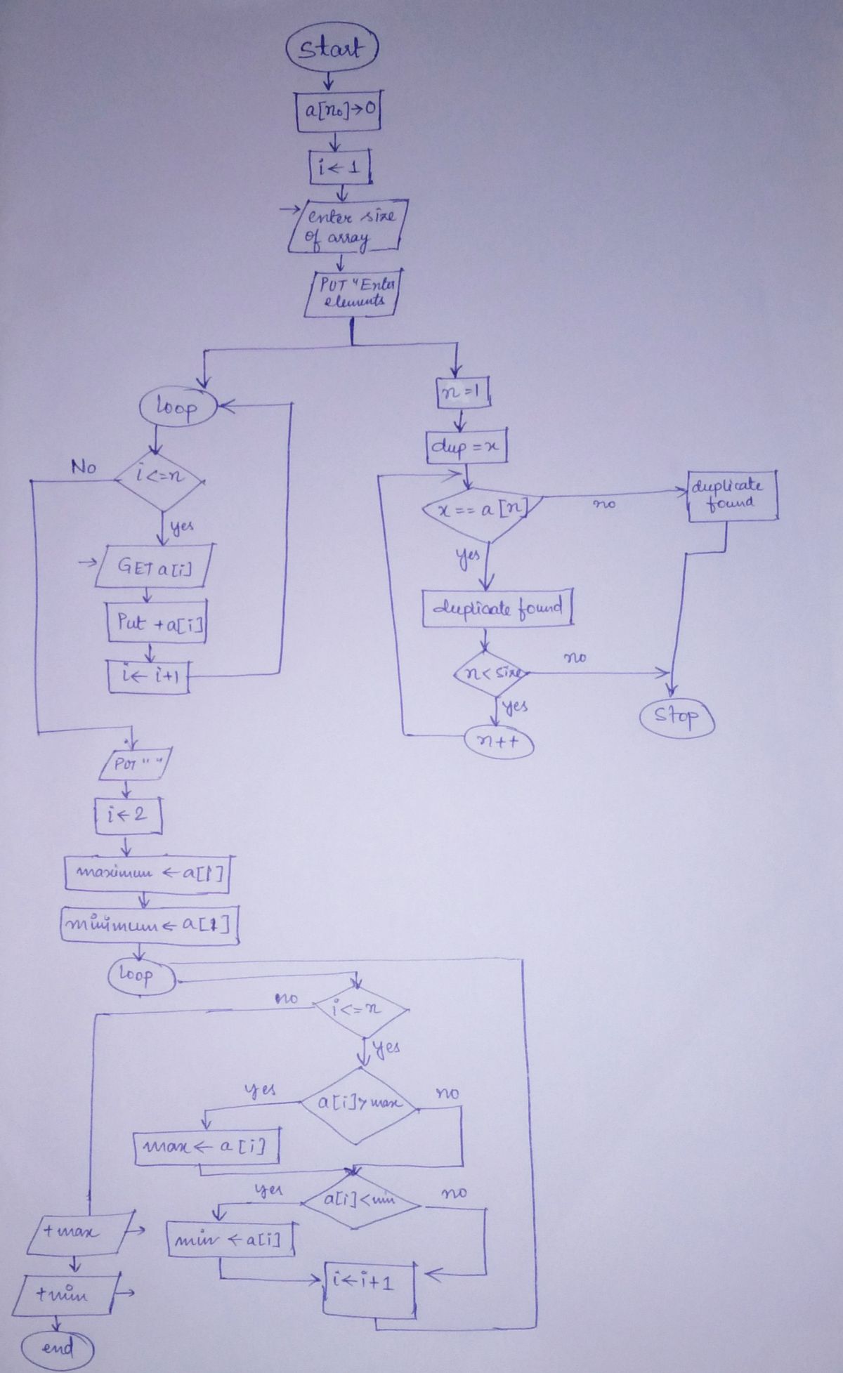 Computer Engineering homework question answer, step 1, image 1