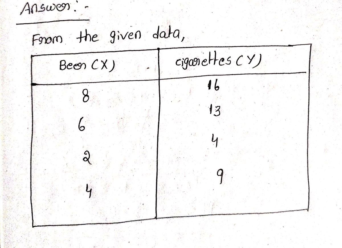 Statistics homework question answer, step 1, image 1