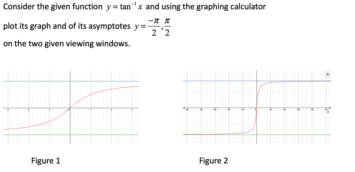 Answered Graph Y Tan 1 X And Its Two Bartleby