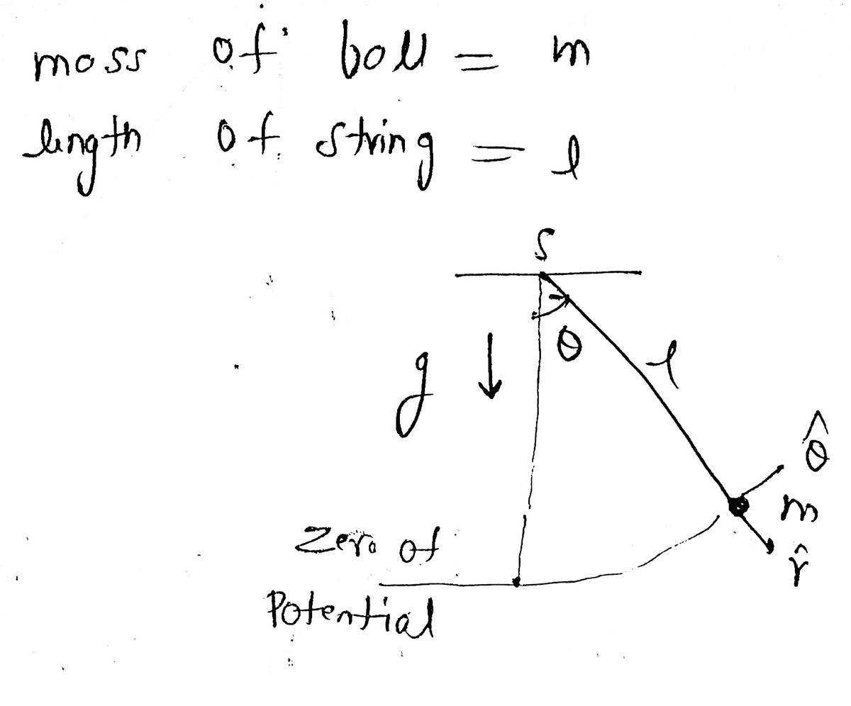 Solved A girl holds a thin string (negligible mass) tied to