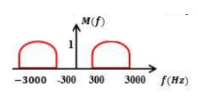 Electrical Engineering homework question answer, step 1, image 2