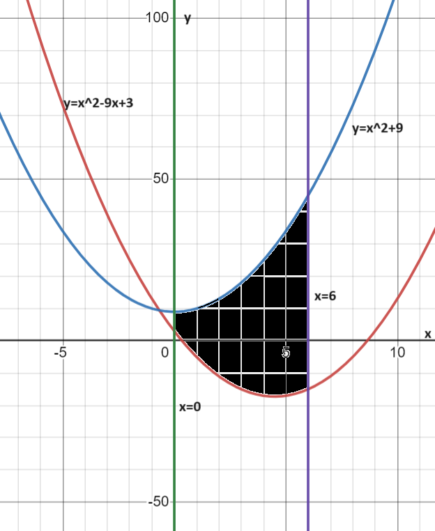 Calculus homework question answer, step 1, image 1