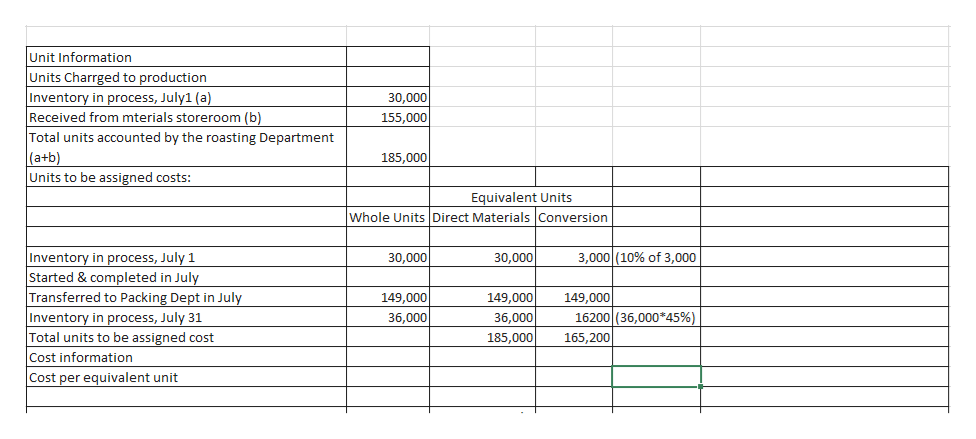 Answered: Cost of Production ReportHana Coffee… | bartleby