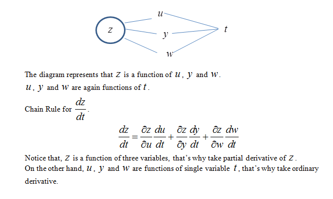 Answered Draw A Dependency Diagram And Write A… Bartleby