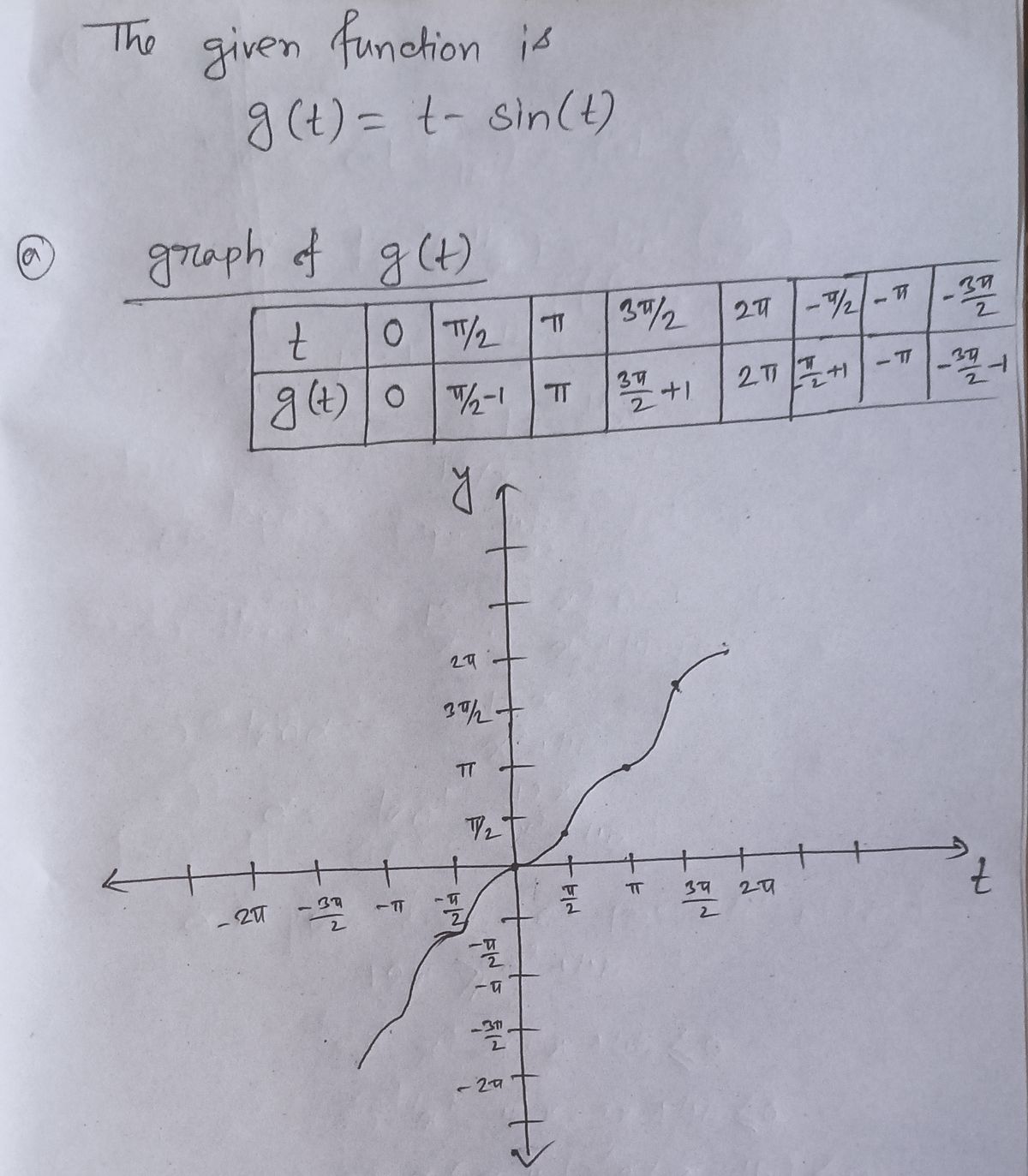 Calculus homework question answer, step 1, image 1