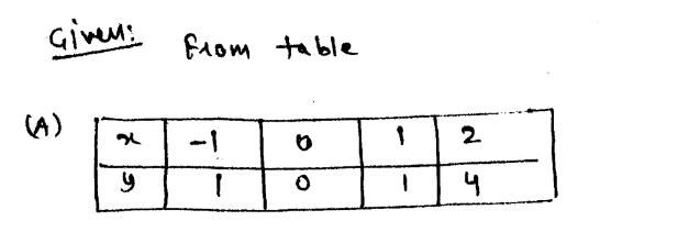 Algebra homework question answer, step 1, image 1