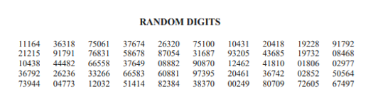 Answered Use A Random Number Table To Generate A Bartleby