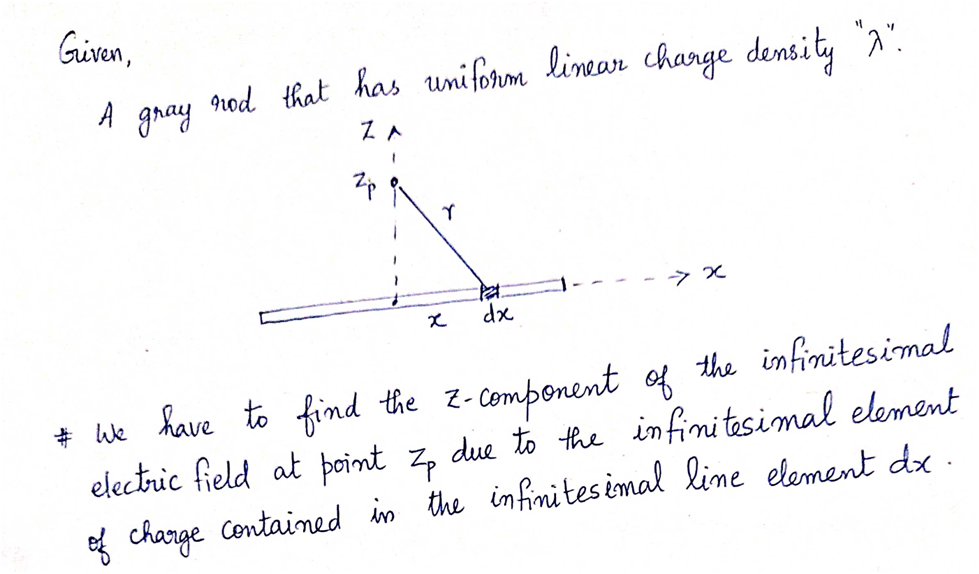 Advanced Physics homework question answer, step 1, image 1