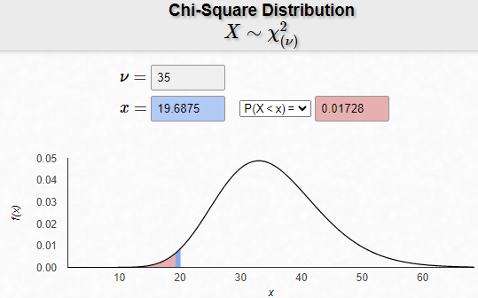 Statistics homework question answer, step 1, image 1