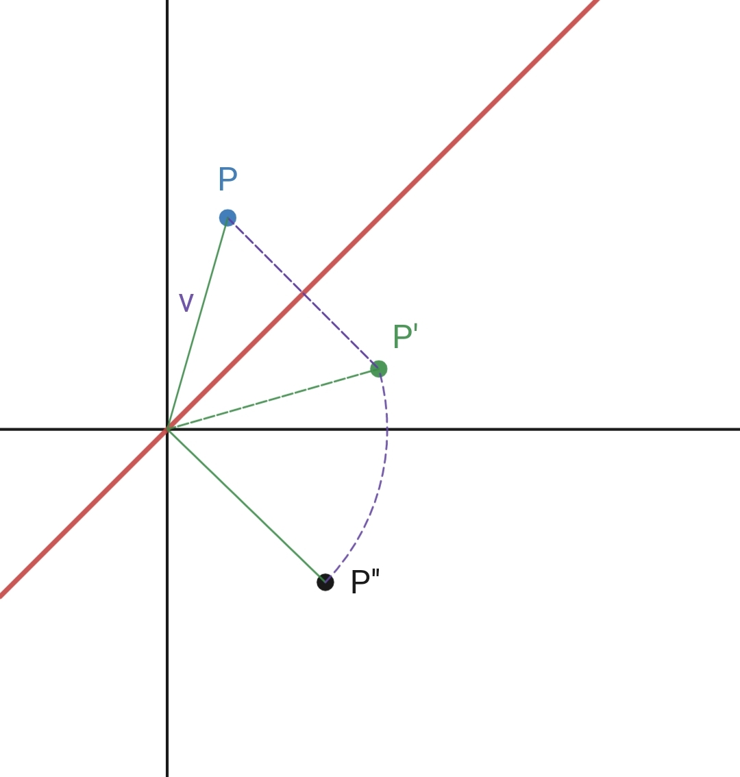 Advanced Math homework question answer, step 1, image 1