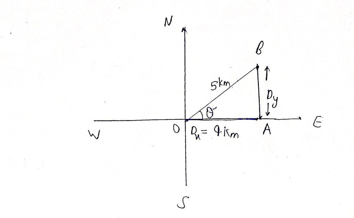 Physics homework question answer, step 1, image 1