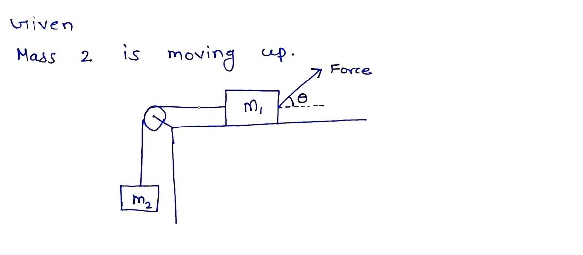 Physics homework question answer, step 1, image 1