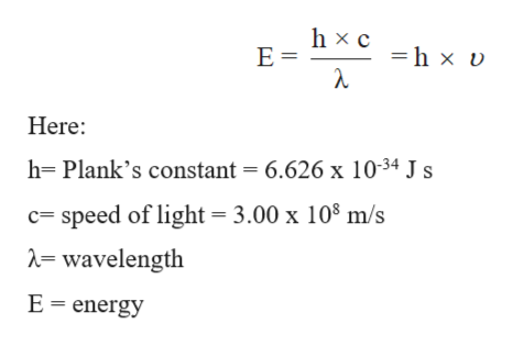 Answered: The emission spectrum of cesium… | bartleby