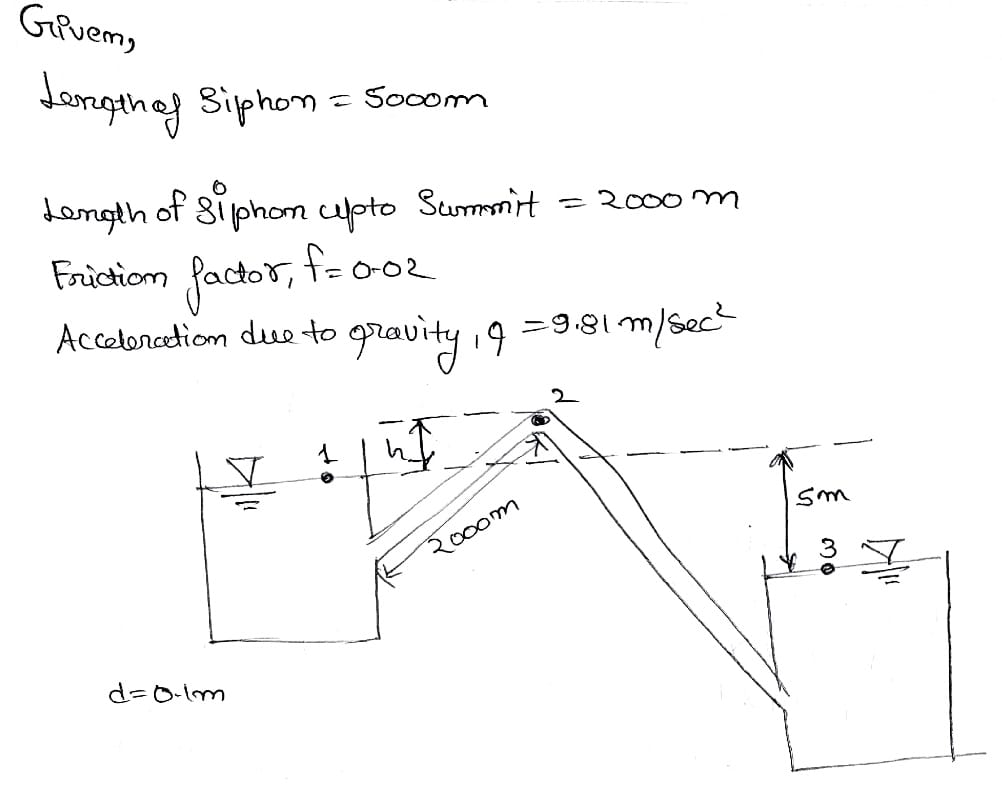 Civil Engineering homework question answer, step 1, image 1