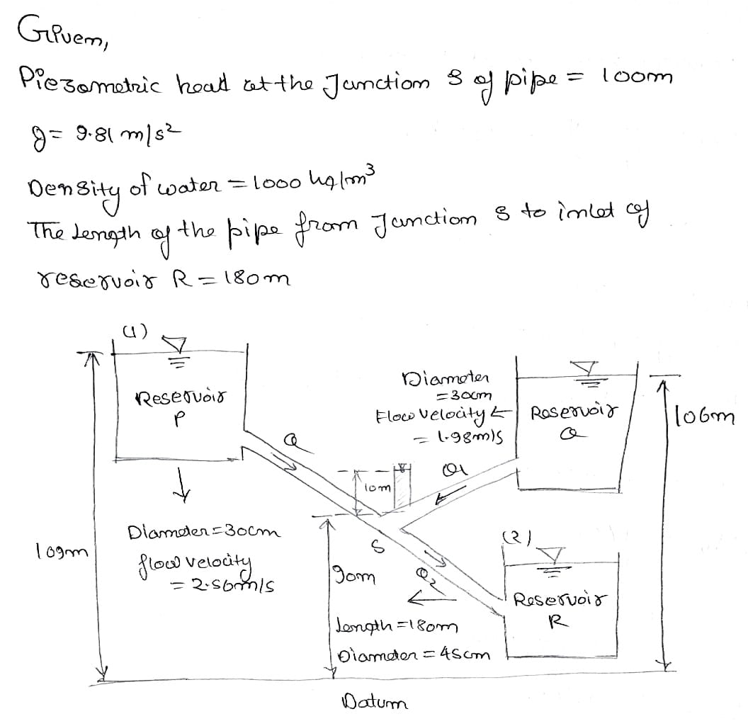 Civil Engineering homework question answer, step 1, image 1