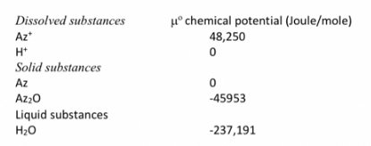 Chemistry homework question answer, step 1, image 1