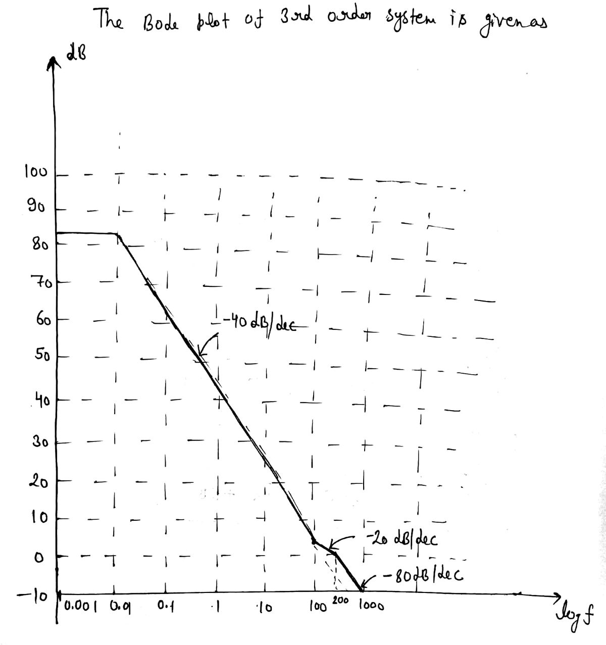 Electrical Engineering homework question answer, step 1, image 1