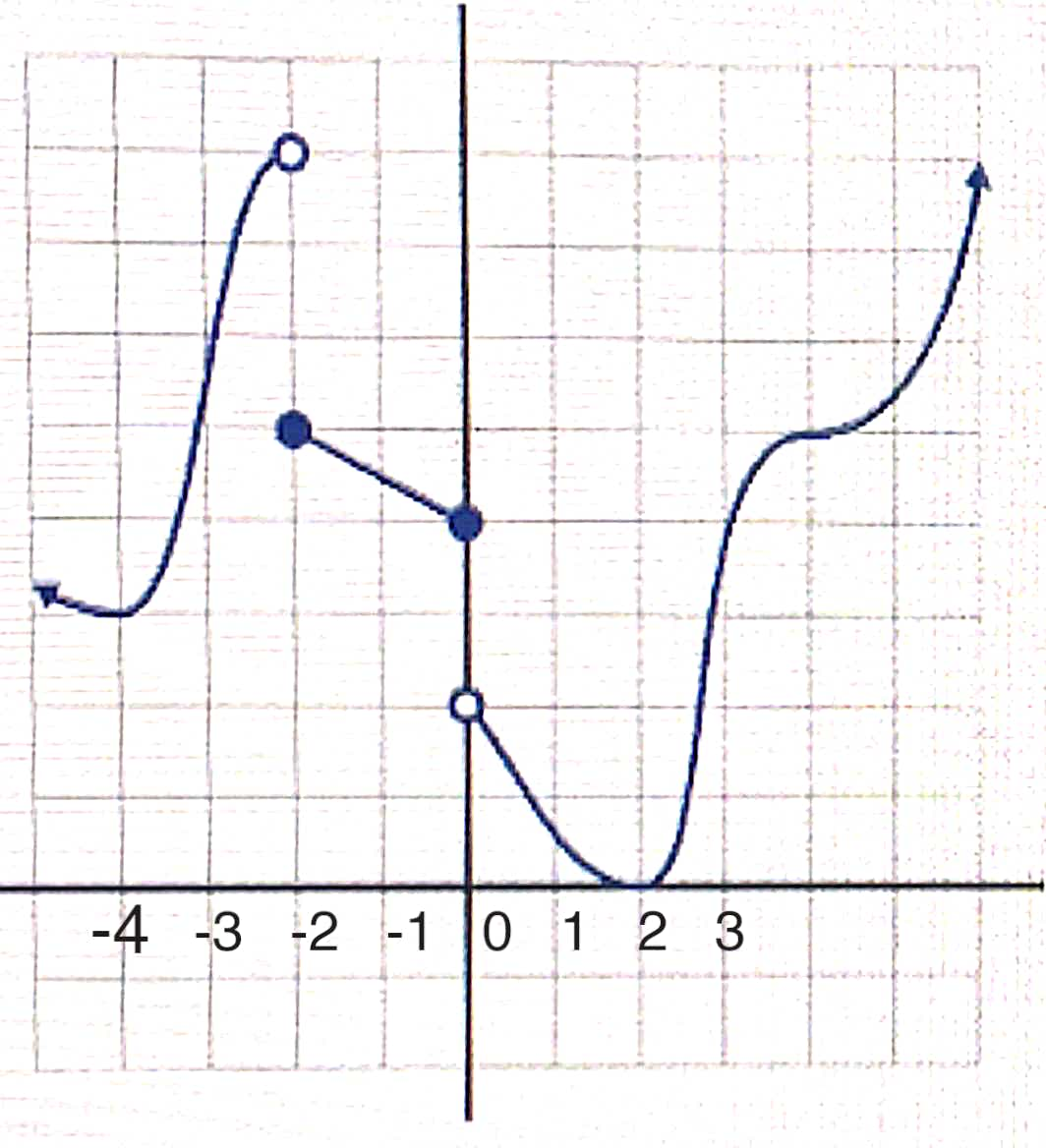 Advanced Math homework question answer, step 1, image 1