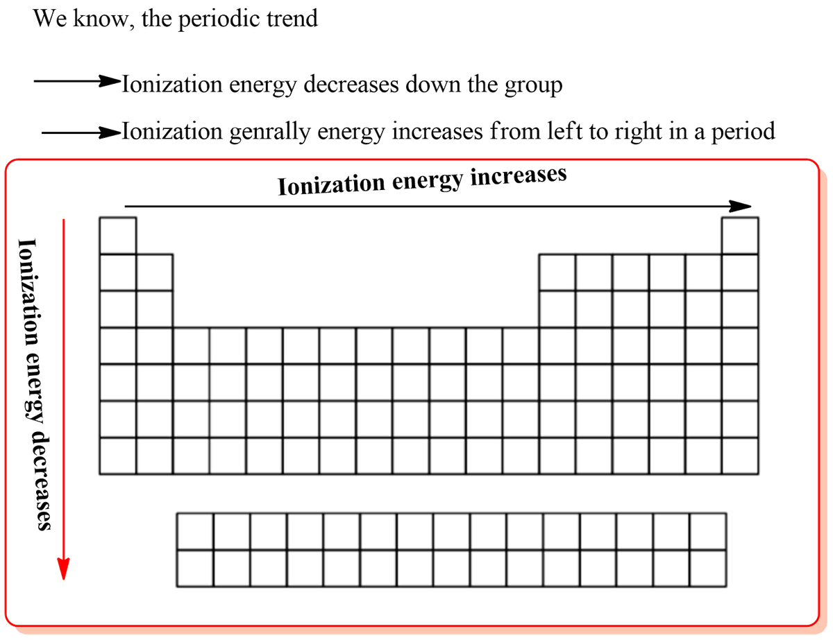 Chemistry homework question answer, step 1, image 1