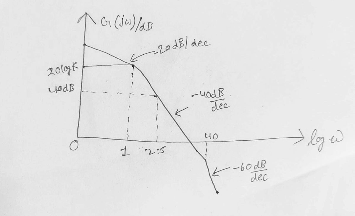 Electrical Engineering homework question answer, step 1, image 1