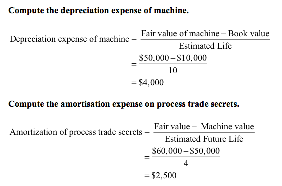 Answered Revenues Expenses Ine Dividends Bartle