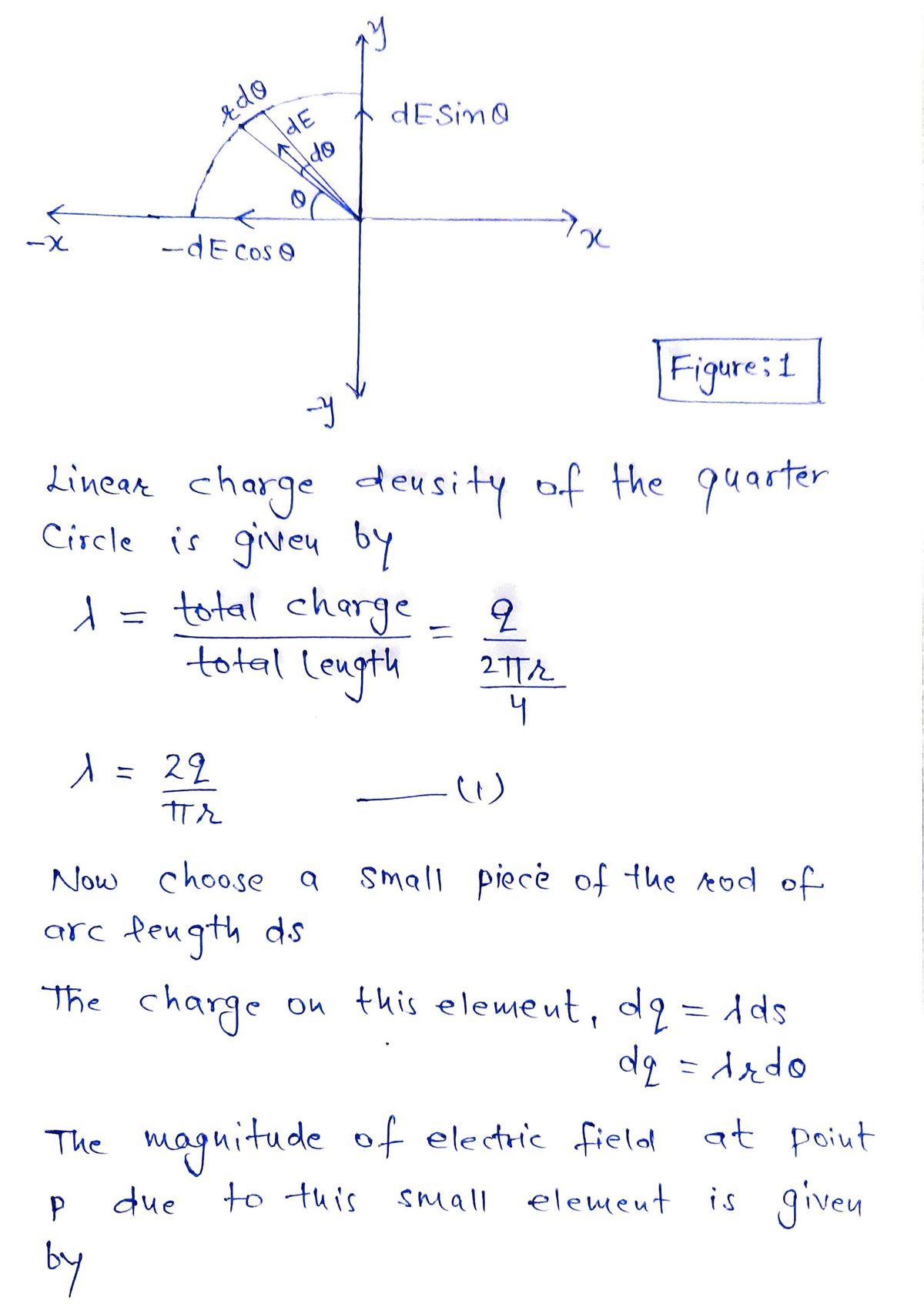 Physics homework question answer, step 1, image 1