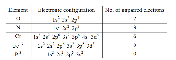 Answered: 7. Which one of the following monatomic… | bartleby