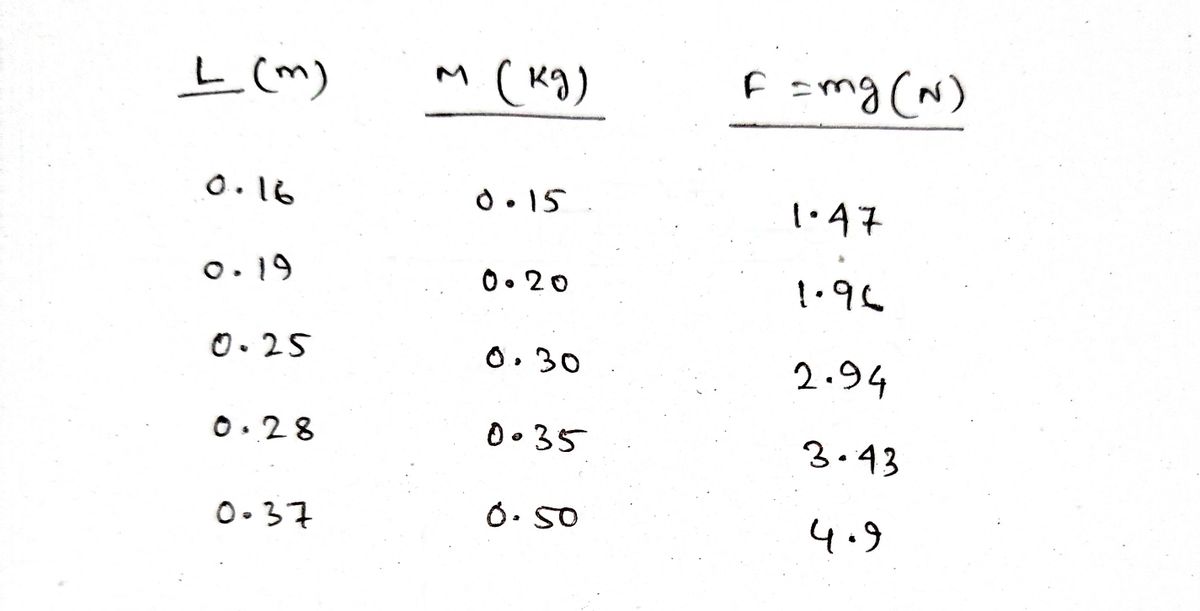 Physics homework question answer, step 1, image 1