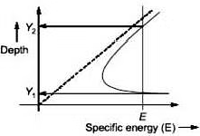 Civil Engineering homework question answer, step 1, image 1