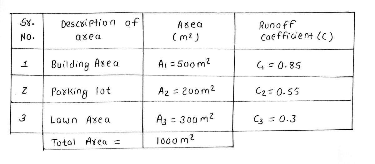 Civil Engineering homework question answer, step 1, image 1