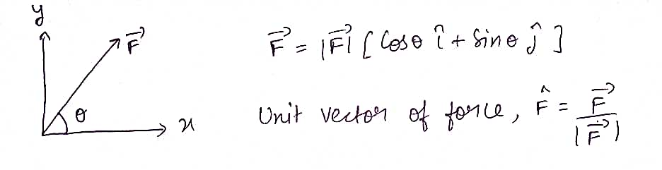 Advanced Physics homework question answer, step 1, image 1