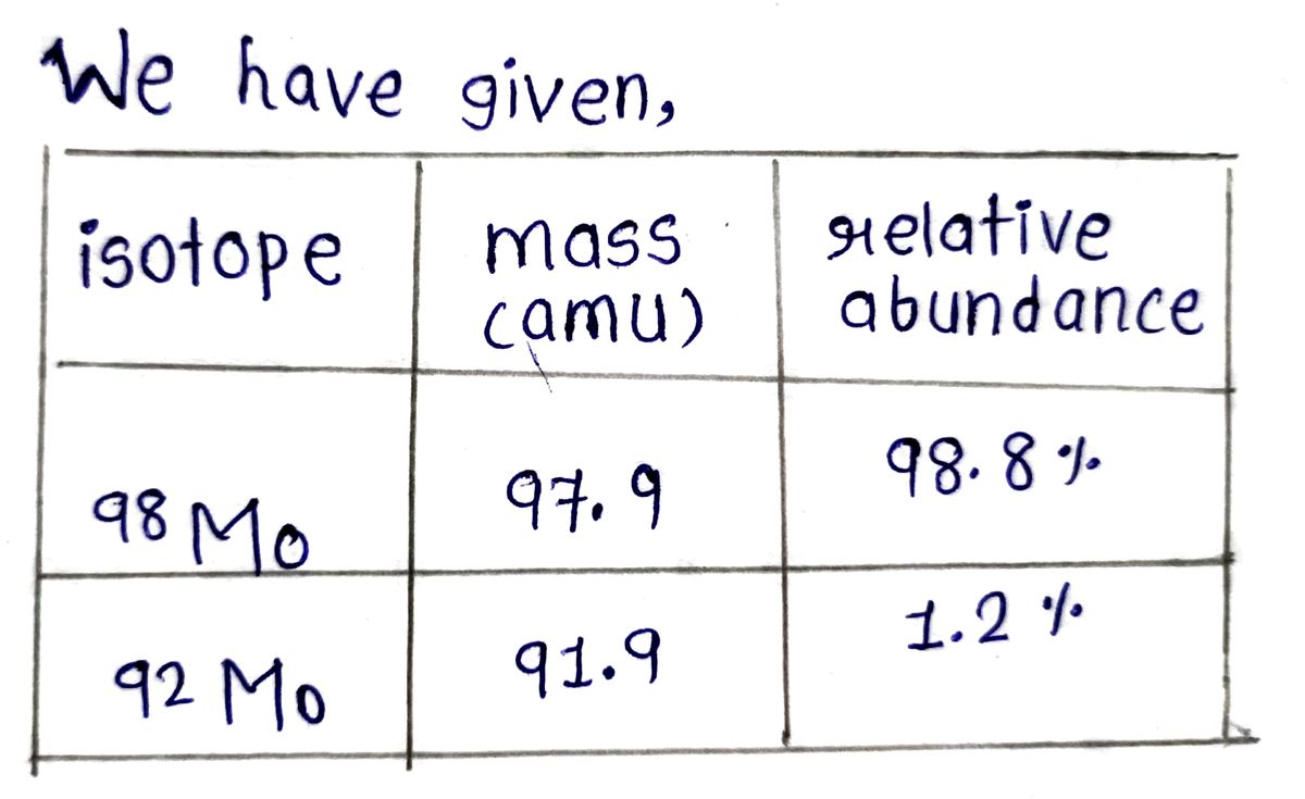 Chemistry homework question answer, step 1, image 1