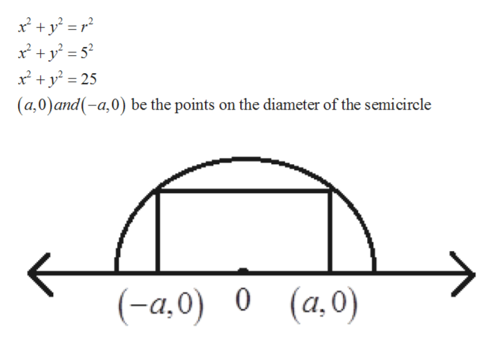 find area of rectangle inscribed in semicircle