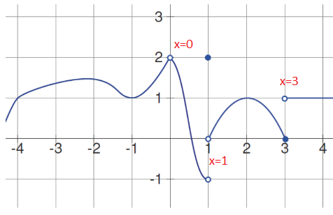 Calculus homework question answer, step 1, image 1