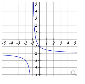 Calculus homework question answer, step 1, image 1