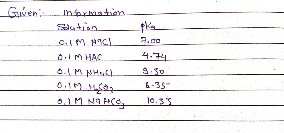 Chemistry homework question answer, step 1, image 1