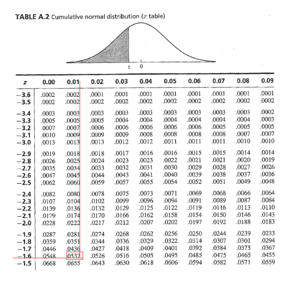 Answered: I Dont Understand The Z Scores… 